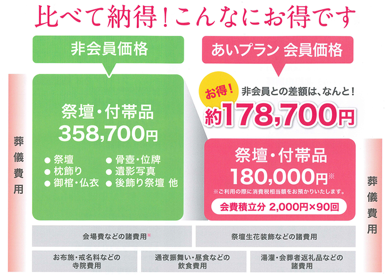 あいプラン会員システムやすらぎプラン（葬祭の部）やわらぎ斎場画像イメージ