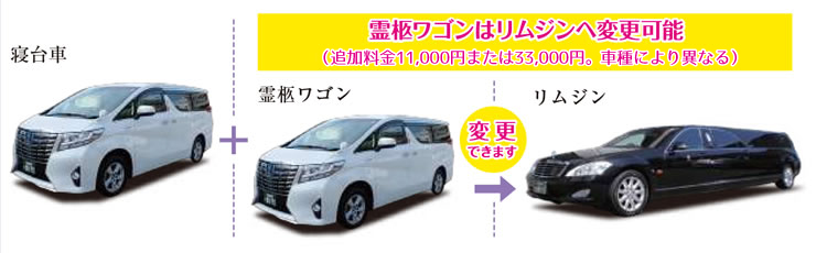 やわらぎ斎場札幌葬儀社車輛セット画像イメージ